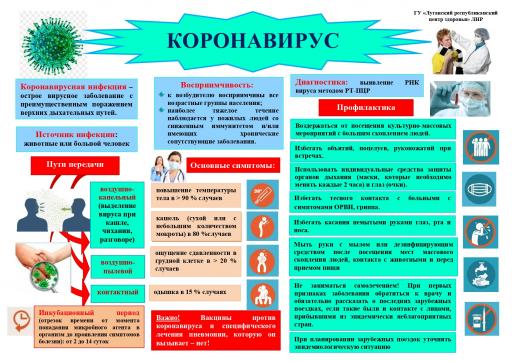 Коронавирус, профилактика